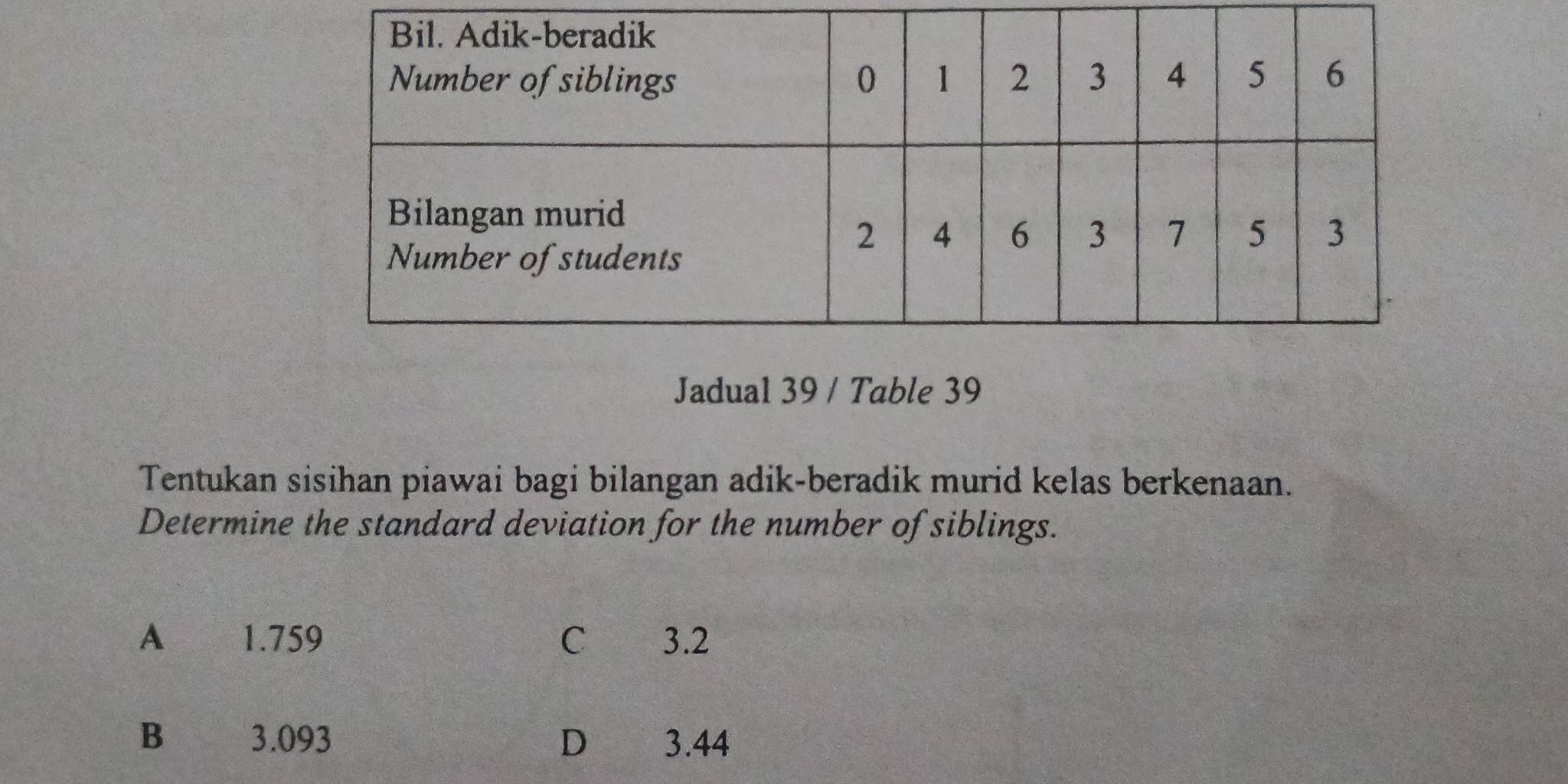 Jadual 39 / Table 39
Tentukan sisihan piawai bagi bilangan adik-beradik murid kelas berkenaan.
Determine the standard deviation for the number of siblings.
A a 1.759 C 3.2
B 3.093 D 3.44