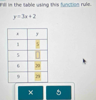 Fill in the table using this function rule.
y=3x+2
× 5