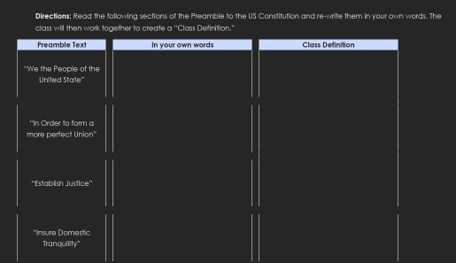 Directions: Read the following sections of the Preamble to the US Constitution and re-write them in your own words. The 
class will then work together to create a ''Class Definition." 
Preamble Text In your own words Class Detinition 
'We the People of the 
United State'' 
“in Order to form a 
more perfect Union" 
“Establish Justice” 
*Insure Domestic 
Tranquility"