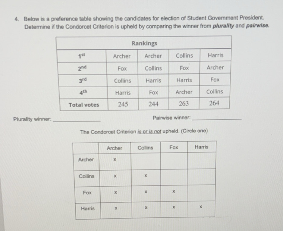 Solved: Below is a preference table showing the candidates for election ...