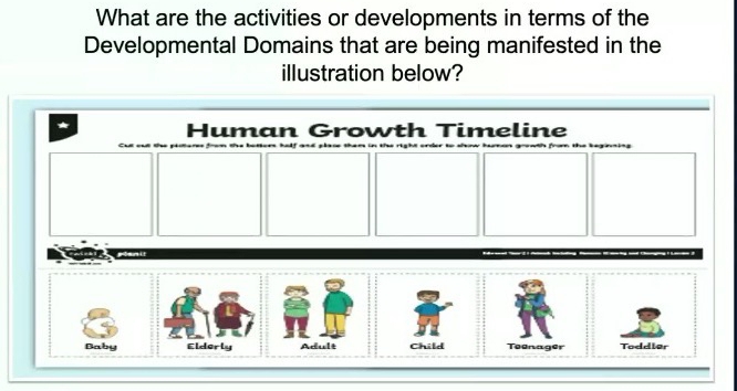 What are the activities or developments in terms of the
Developmental Domains that are being manifested in the
illustration below?
Human Growth Timeline
the teginsis
Baby Elderly Adult Child Toonager Toddler