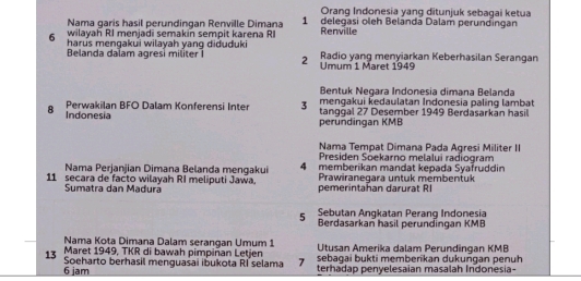 Orang Indonesia yang ditunjuk sebagai ketua 
Nama garis hasil perundingan Renville Dimana 1 delegasi oleh Belánda Dalam perundingan 
wilayah RI menjadi semakin sempit karena R Renville 
6 harus mengakui wilayah yang diduduki Radio yang menyiarkan Keberhasilan Serangan 
Belanda dalam agresi militer 2 Umum 1 Maret 1949
Bentuk Negara Indonesia dimana Belanda 
mengakui kedaulatan Indonesia paling lambat 
Perwakilan BFO Dalam Konferensi Inter 3 tanggal 27 Desember 1949 Berdäsarkan hasil 
8 Indonesia 
peründingan KMB
Nama Tempat Dimana Pada Agresi Militer II 
Presiden Sōekarno melalui radiogram 
Nama Perjanjian Dimana Belanda mengakui 4 memberikan mandat kepada Syafruddin 
11 secara de facto wilayah RI meliputi Jawa. pemerintahan darurat RI Prawiranegara untuk membentuk 
Sumatra dan Madura 
Sebutan Angkatan Perang Indonesia 
5 Berdasarkan hasil perundingan KMB
Nama Kota Dimana Dalam serangan Umum 1 Utusan Amerika dalam Perundingan KMB
Maret 1949, TKR di bawah pimpiñan Letjen sebagai bukti memberikan dukuṅgan penüh 
13 Soeharto berhasil menguasai ibukota RI selama 7 terhadap penyelesaian masalah Indonesia-
6 jam