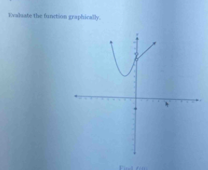 Evaluate the function graphically. 
Find fü