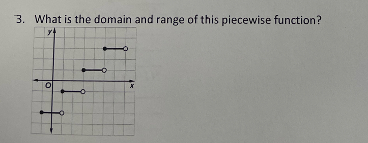 What is the domain and range of this piecewise function?