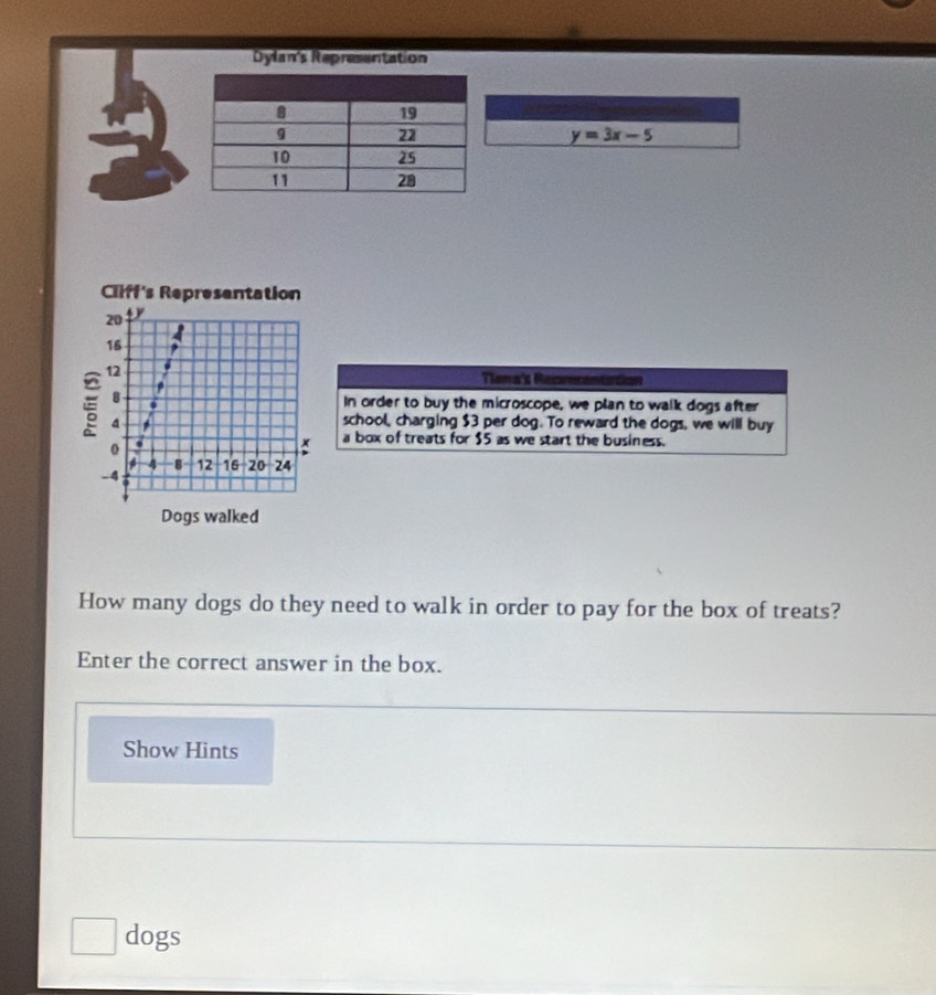 Dylan's Representation
y=3x-5
Cliff's Representation 
Tiona's Reorecentation 
In order to buy the microscope, we plan to walk dogs after 
school, charging $3 per dog. To reward the dogs, we will buy 
a box of treats for $5 as we start the business. 
Dogs walked 
How many dogs do they need to walk in order to pay for the box of treats? 
Enter the correct answer in the box. 
Show Hints 
dogs