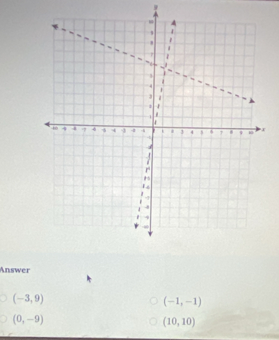 Answer
(-3,9)
(-1,-1)
(0,-9)
(10,10)