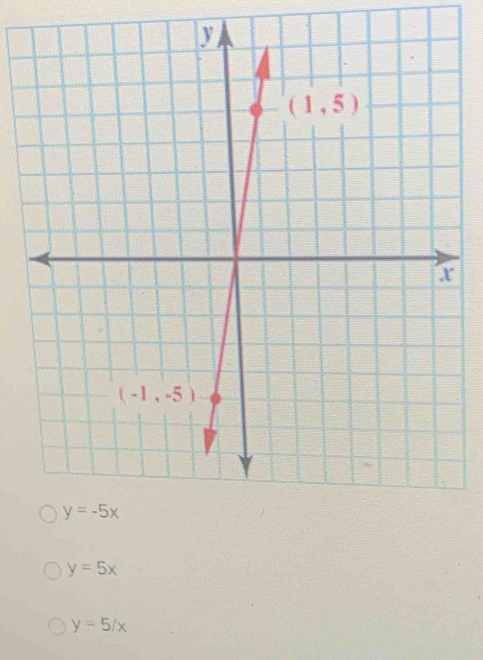 y=5x
y=5/x