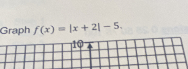 Graph f(x)=|x+2|-5.