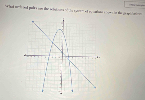 Show Example 
What ordered pairs are the solutions of the system of equations shown in the graph below?