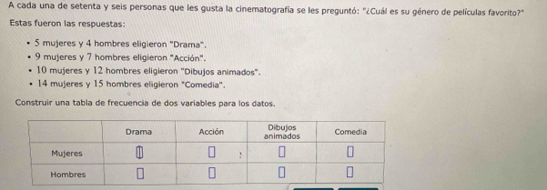 A cada una de setenta y seis personas que les gusta la cinematografía se les preguntó: "¿Cuál es su género de películas favorito?" 
Estas fueron las respuestas:
5 mujeres y 4 hombres eligieron "Drama".
9 mujeres y 7 hombres eligieron "Acción".
10 mujeres y 12 hombres eligieron 'Dibujos animados".
14 mujeres y 15 hombres eligieron "Comedia''. 
Construir una tabla de frecuencia de dos variables para los datos.