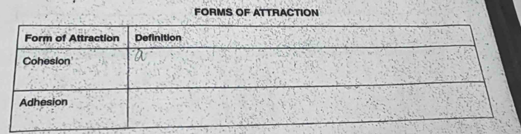 FORMS OF ATTRACTION