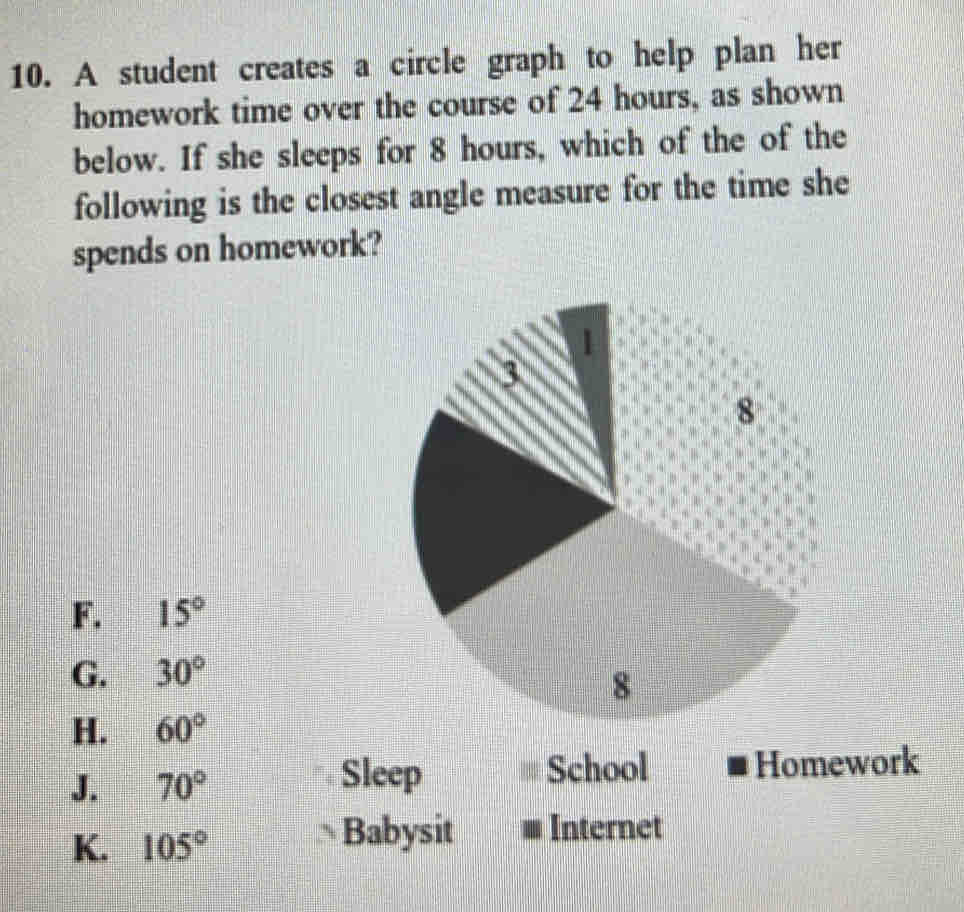 A student creates a circle graph to help plan her
homework time over the course of 24 hours, as shown
below. If she sleeps for 8 hours, which of the of the
following is the closest angle measure for the time she
spends on homework?
F. 15°
G. 30°
H. 60°
J. 70°
Sleep School Homework
K. 105°
Babysit Internet