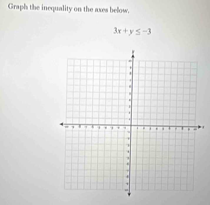 Graph the inequality on the axes below.
3x+y≤ -3