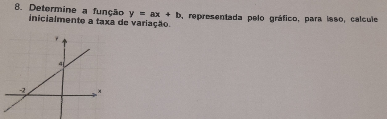 Determine a função y=ax+b , representada pelo gráfico, para isso, calcule 
inicialmente a taxa de variação.