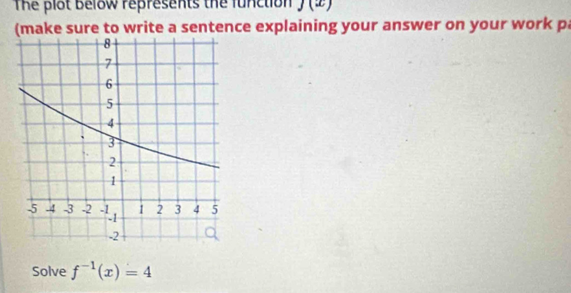 The plot below represents the function J (±)
(make sure to write a sentence explaining your answer on your work pa 
Solve f^(-1)(x)=4