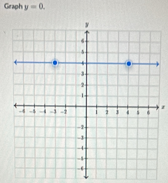 Graph y=0.
z