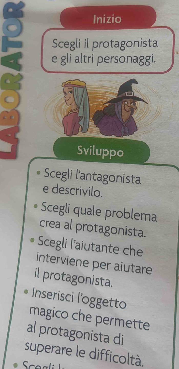 Inizio 
Scegli il protagonista 
e gli altri personaggi. 
Sviluppo 
Scegli l'antagonista 
e descrivilo. 
Scegli quale problema 
crea al protagonista. 
Scegli l'aiutante che 
interviene per aiutare 
il protagonista. 
Inserisci l'oggetto 
magico che permette 
al protagonista di 
superare le difficoltà.