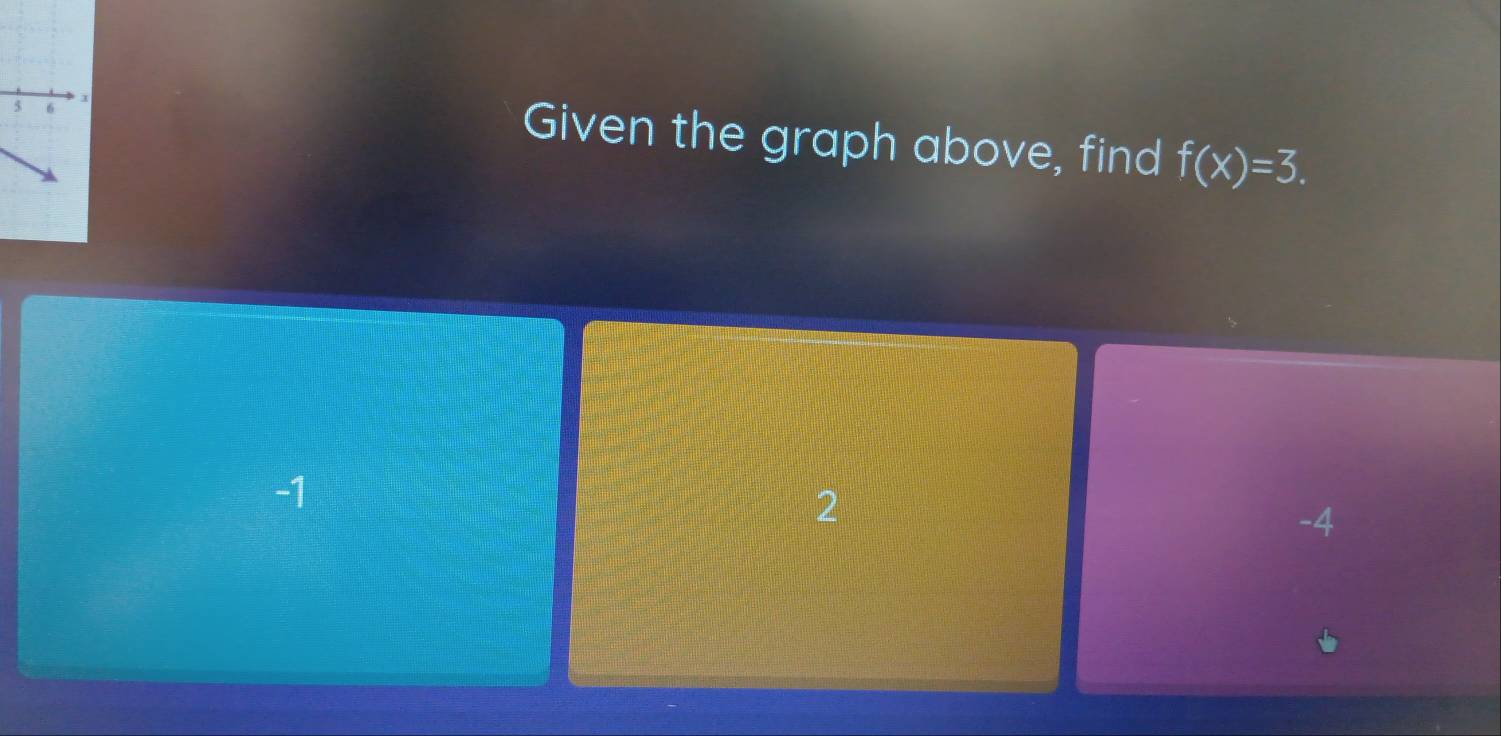 Given the graph above, find f(x)=3.
-1
2
-4