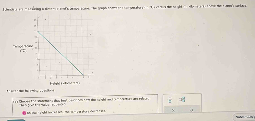 Scientists are measuring a distant planet's temperature. The graph shows the temperature (in°C) versus the height (in kilometers) above the planet's surface.
Height (kilometers)
Answer the following questions.
(a) Choose the statement that best describes how the height and temperature are related.  □ /□   □  □ /□  
Then give the value requested.
As the height increases, the temperature decreases.
× 5
Submit Assig