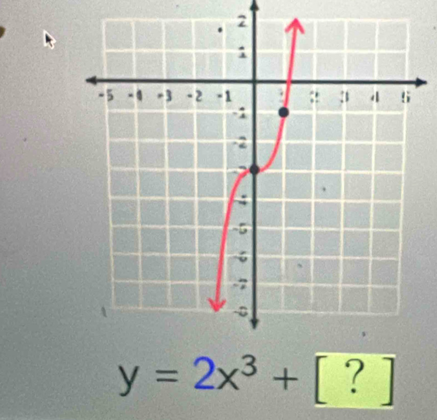 y=2x^3+[?]