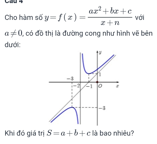 Cầu 4 
Cho hàm số y=f(x)= (ax^2+bx+c)/x+n  với
a!= 0 0, có đồ thị là đường cong như hình vẽ bên 
dưới: 
Khi đó giá trị S=a+b+c là bao nhiêu?