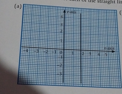 of the straight lir
