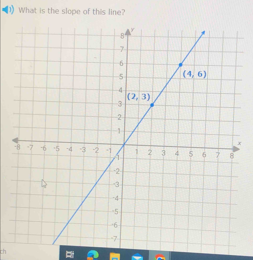 What is the slope of this line?
ch