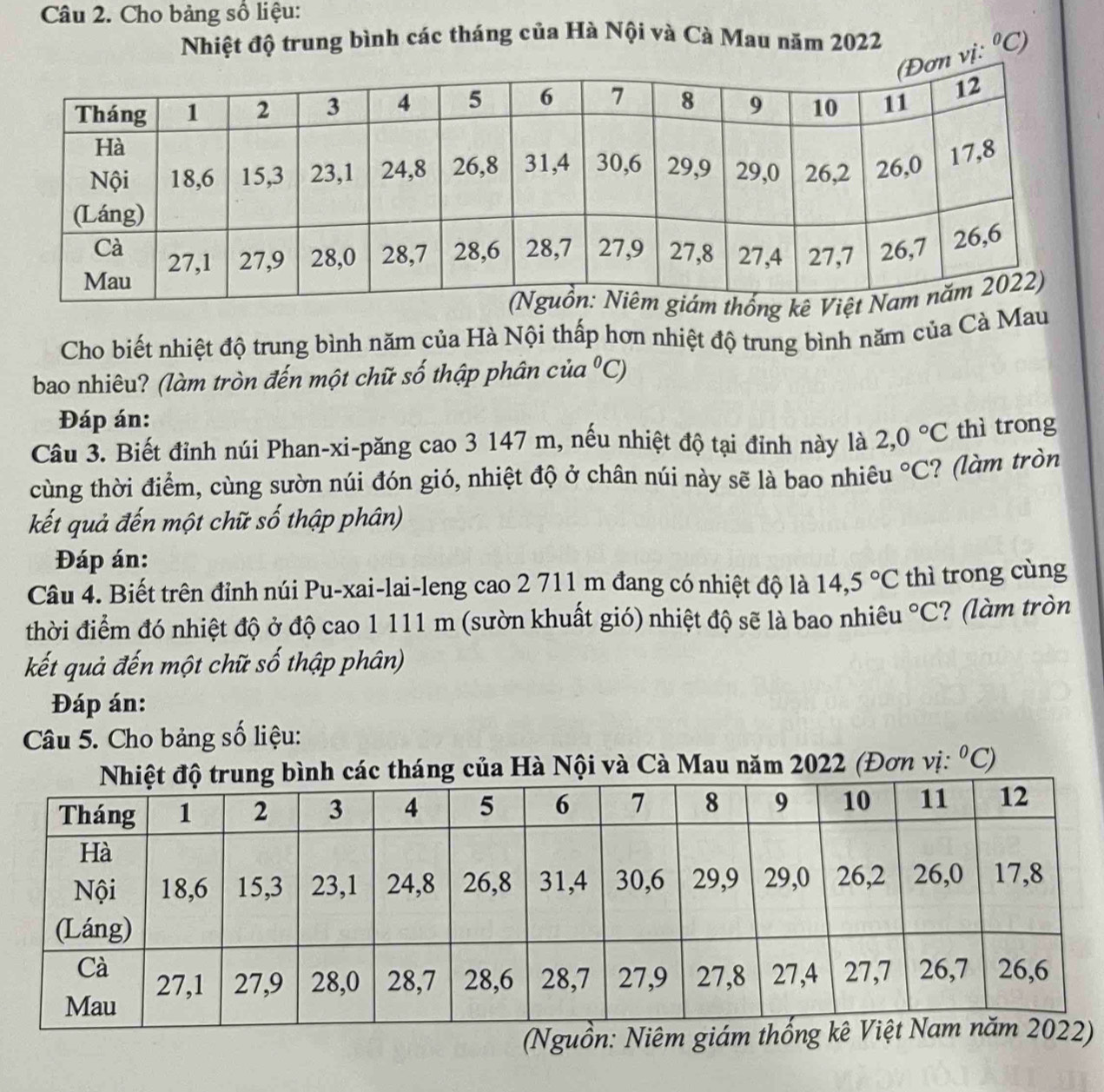 Cho bảng số liệu: 
Nhiệt độ trung bình các tháng của Hà Nội và Cà Mau năm 2022 0C) 
n vị: 
Cho biết nhiệt độ trung bình năm của Hà Nội thấp hơn nhiệt độ trung bình năm của Cà Mau 
bao nhiêu? (làm tròn đến một chữ số thập phân của°C)
Đáp án: 
Câu 3. Biết đỉnh núi Phan-xi-păng cao 3 147 m, nếu nhiệt độ tại đỉnh này là 2,0°C thì trong 
cùng thời điểm, cùng sườn núi đón gió, nhiệt độ ở chân núi này sẽ là bao nhiêu°C ? (làm tròn 
kết quả đến một chữ số thập phân) 
Đáp án: 
Câu 4. Biết trên đỉnh núi Pu-xai-lai-leng cao 2 711 m đang có nhiệt độ là 14,5°C thì trong cùng 
thời điểm đó nhiệt độ ở độ cao 1 111 m (sườn khuất gió) nhiệt độ sẽ là bao nhiêu°C ? (làm tròn 
kết quả đến một chữ số thập phân) 
Đáp án: 
Câu 5. Cho bảng số liệu: 
của Hà Nội và Cà Mau năm 2022 (Đơn vị: ^0C ) 
(Nguồn: N)