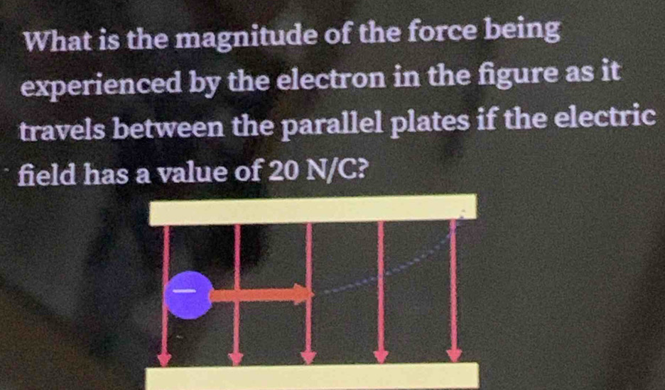 What is the magnitude of the force being 
experienced by the electron in the figure as it 
travels between the parallel plates if the electric 
field has a value of 20 N/C?