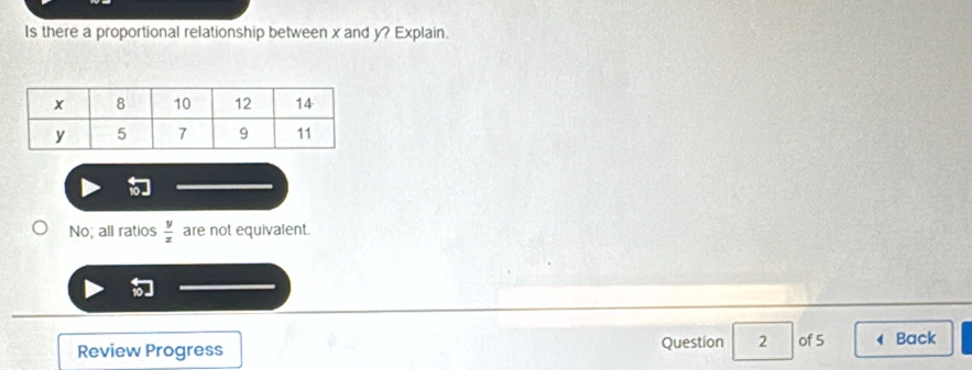 Is there a proportional relationship between x and y? Explain.
No; all ratios  y/x  are not equivalent.
Review Progress Question 2 of 5 1 Back