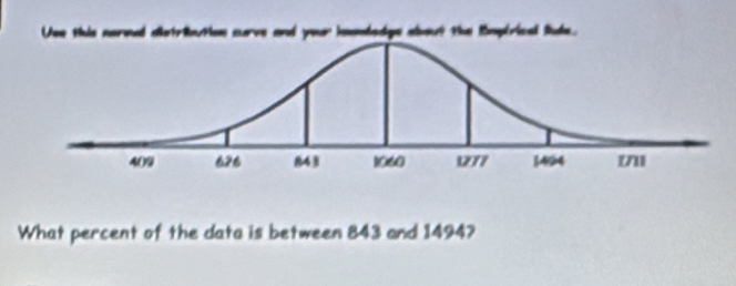 What percent of the data is between 843 and 1494?