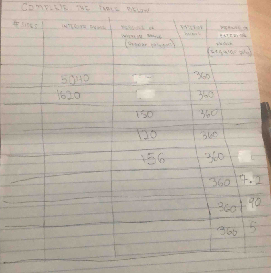 COmPLETE THE TABLE BELOW 
# 
2 
0