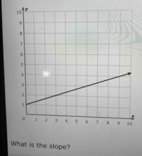 What is the slope?