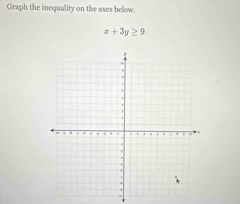 Graph the inequality on the axes below.
x+3y≥ 9
-10