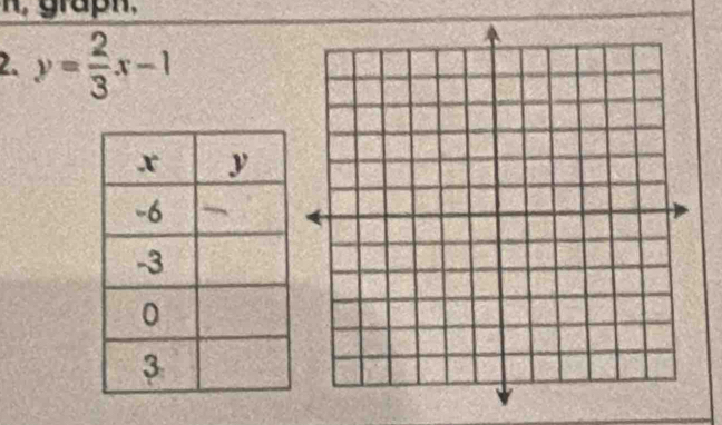 n, grapn. 
2. y= 2/3 x-1