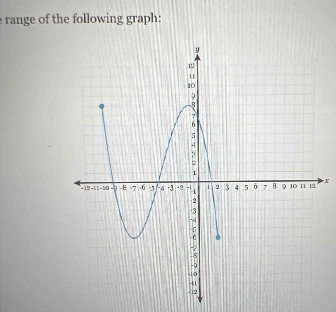 range of the following graph:
X