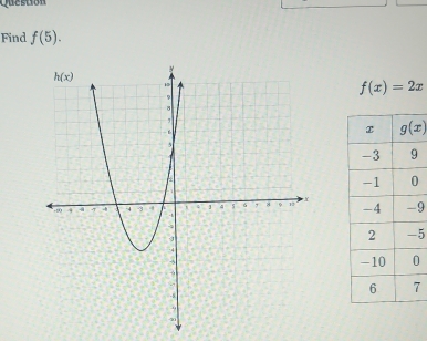 Question
Find f(5).
f(x)=2x
9
5
0
7