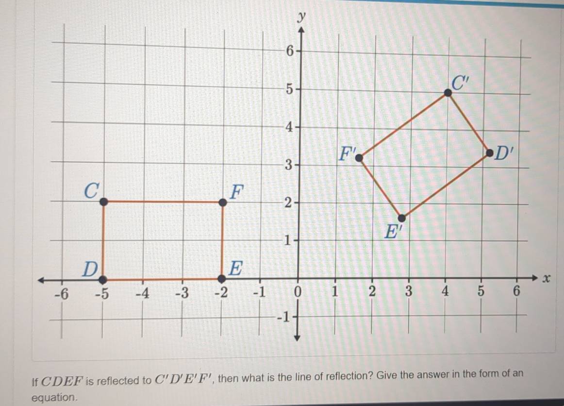 If CDEF is reflected to C'D'E'F' , then what is the line of reflec
equation.