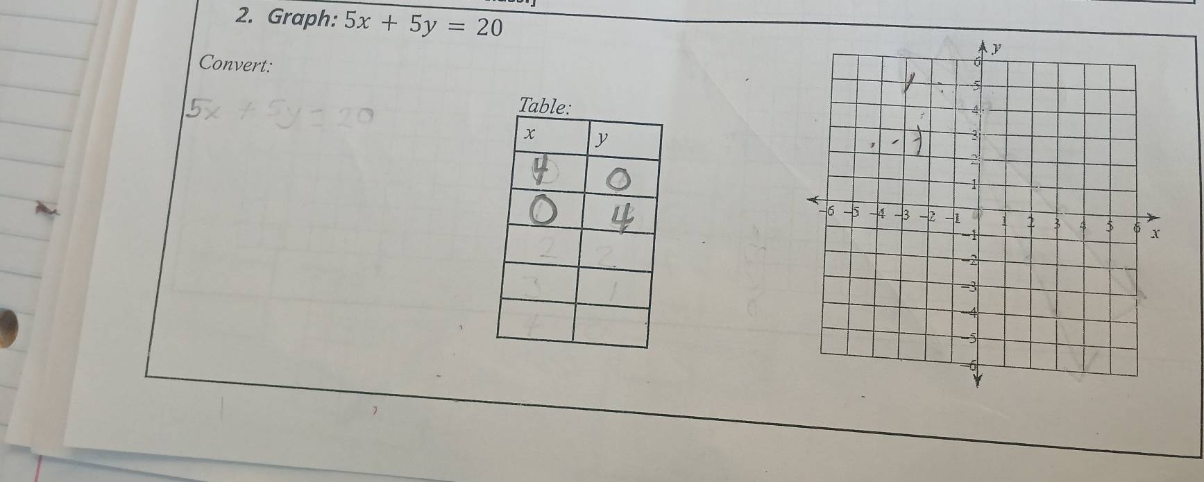 Graph: 5x+5y=20
Convert: