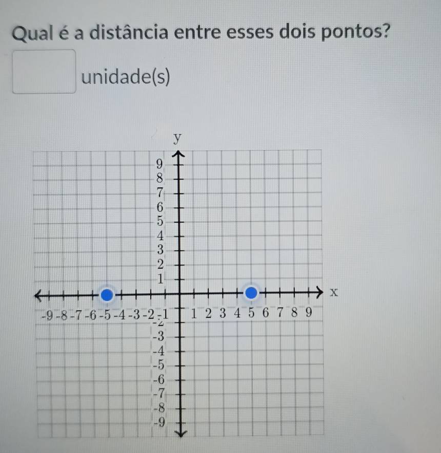 Qual é a distância entre esses dois pontos? 
unidade(s)