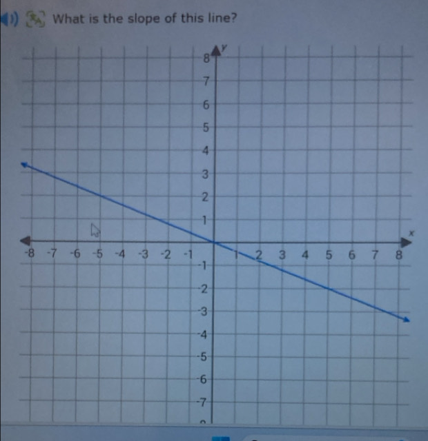 What is the slope of this line?