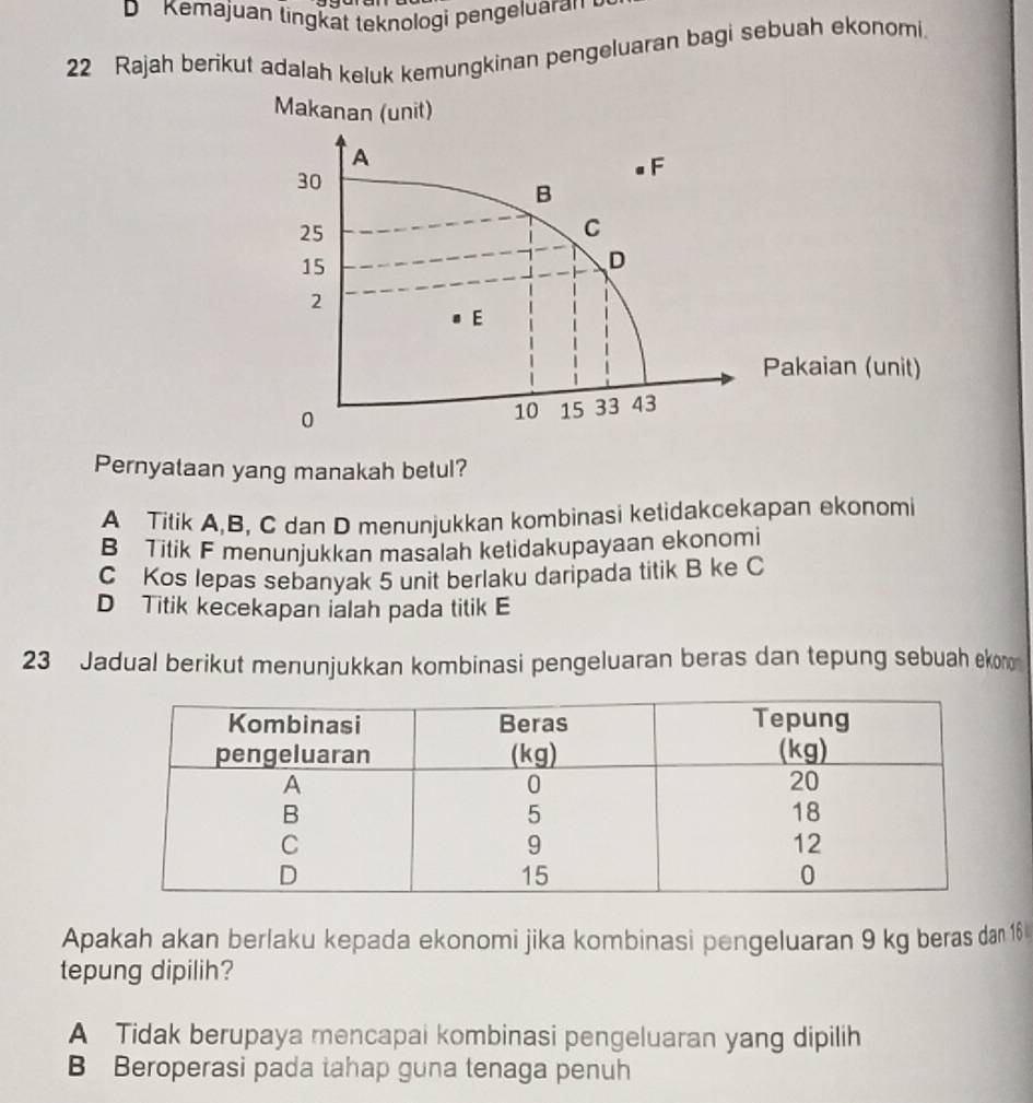 D Kemajuan ling k at teknologi pengeluara 
22 Rajah berikut adalah keluk kemungkinan pengeluaran bagi sebuah ekonomi.
Pernyataan yang manakah betul?
A Titik A, B, C dan D menunjukkan kombinasi ketidakcekapan ekonomi
B Titik F menunjukkan masalah ketidakupayaan ekonomi
C Kos lepas sebanyak 5 unit berlaku daripada titik B ke C
D Titik kecekapan ialah pada titik E
23 Jadual berikut menunjukkan kombinasi pengeluaran beras dan tepung sebuah ekono
Apakah akan berlaku kepada ekonomi jika kombinasi pengeluaran 9 kg beras dan 16
tepung dipilih?
A Tidak berupaya mencapai kombinasi pengeluaran yang dipilih
B Beroperasi pada tahap guna tenaga penuh