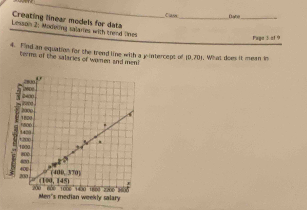 student :_
Class:_ Date_
Creating linear models for data
Lesson 2: Modeling salaries with trend lines
Page 3 of 9
4. Find an equation for the trend line with a y-intercept of (0,70). What does it mean in
terms of the salaries of women and men?
n weekly salary