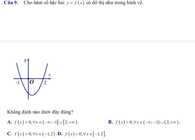 Cho hàm số bậc hai y=f(x) có đồ thị như trong hình vẽ.
Khẳng định nào dưới đây đúng?
A. f(x)>0, forall x∈ (-∈fty ;-1]∪ [2;+∈fty ). B. f(x)>0, forall x∈ (-∈fty ;-1)∪ (2;+∈fty ).
C. f(x)>0, forall x∈ (-1;2) .D. f(x)>0, forall x∈ [-1;2].