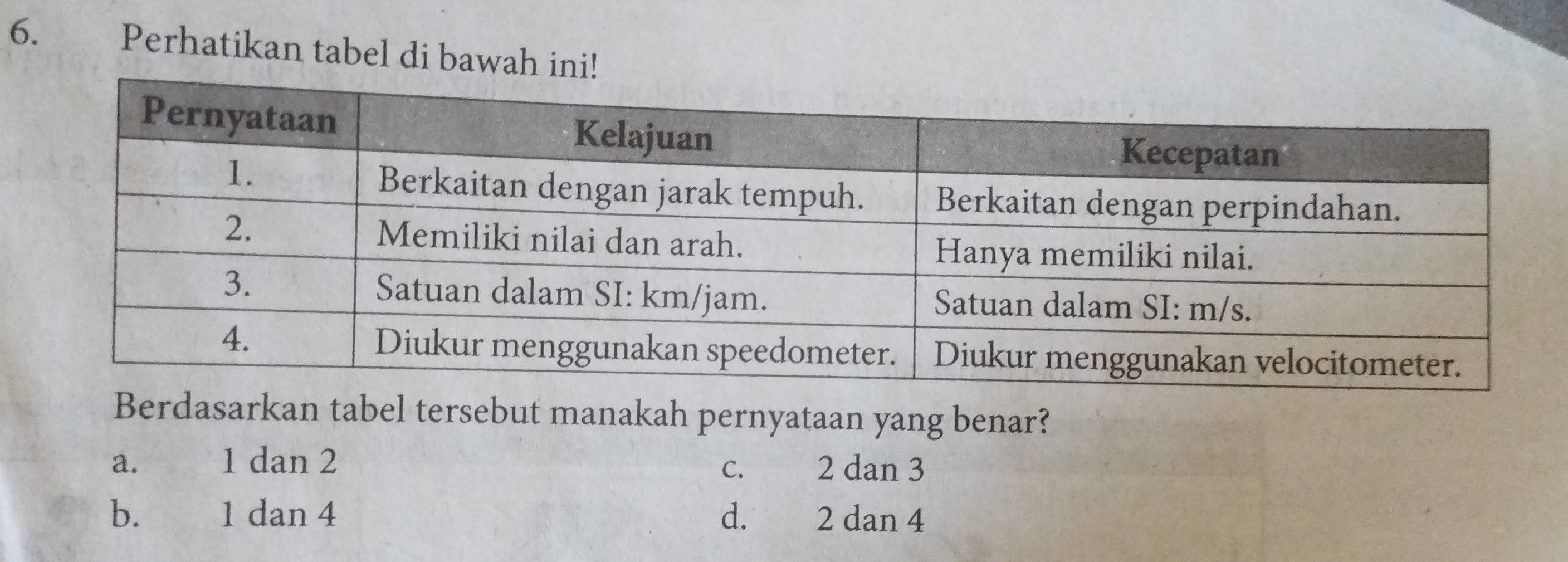 Perhatikan tabel di bawah ini!
Berdasarkan tabel tersebut manakah pernyataan yang benar?
a. 1 dan 2 c. 2 dan 3
b. €£ 1 dan 4 d. 2 dan 4