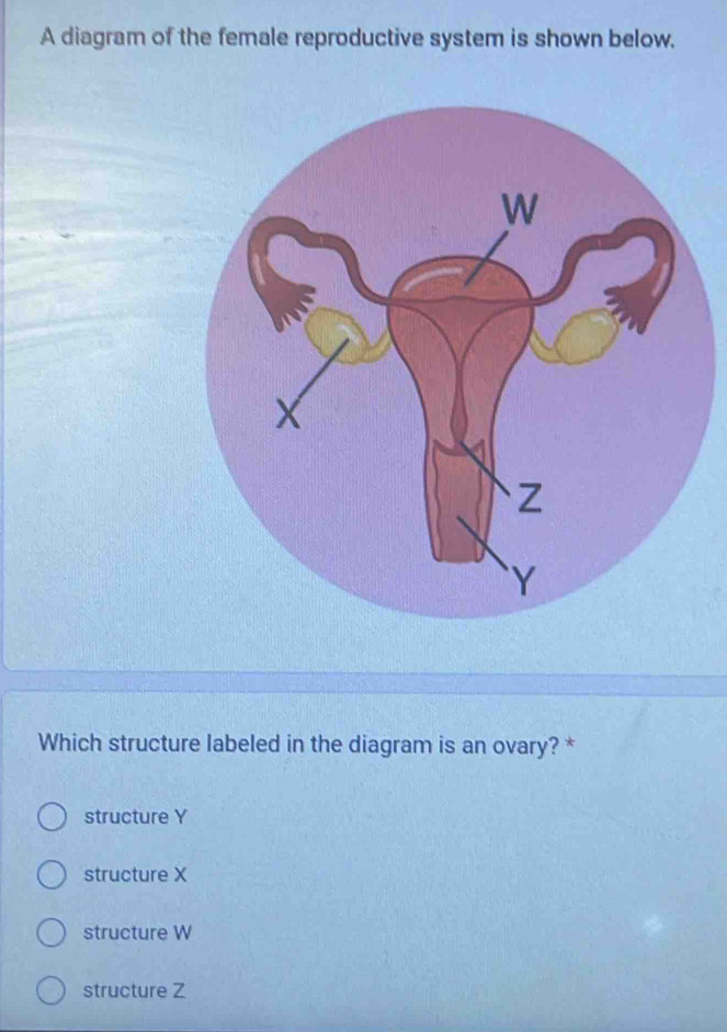 Solved: A diagram of the female reproductive system is shown below ...