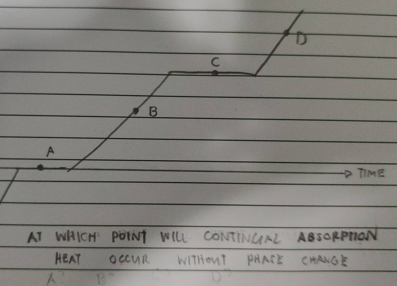 A 
TIME 
AI WHICH POINT WILL CONTINUAL ABSORPTON 
HEAT OCCUR WIIHONT PHASE CHANGE