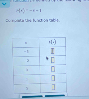 Tanction 1s
F(x)=-x+1
Complete the function table.