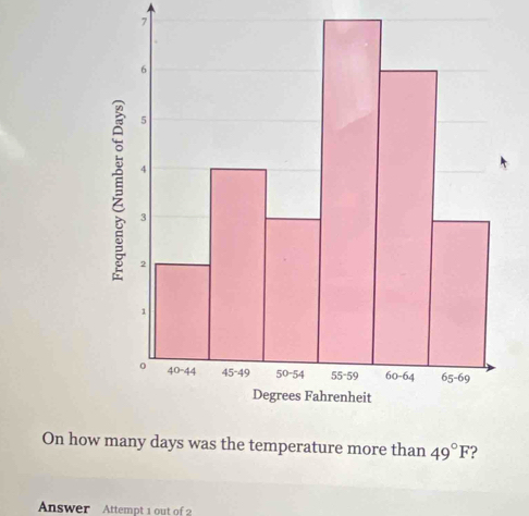 On hoore than 49°F ? 
Answer Attempt 1 out of 2