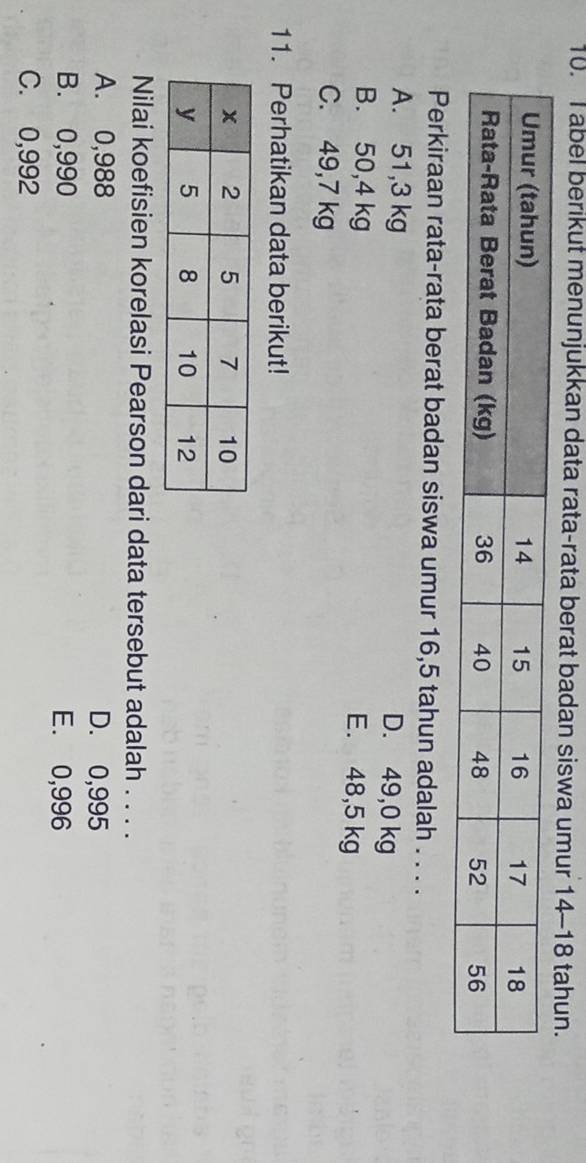 abel berikut menunjukkan data rata-rata berat badan siswa umur 14-18 tahun.
Perkiraan rata-rata berat badan siswa umur 16,5 tahun adalah . . . .
A. 51,3 kg D. 49,0 kg
B. 50,4 kg E. 48,5 kg
C. 49,7 kg
11. Perhatikan data berikut!
Nilai koefisien korelasi Pearson dari data tersebut adalah . . . .
A. 0,988 D. 0,995
B. 0,990 E. 0,996
C. 0,992